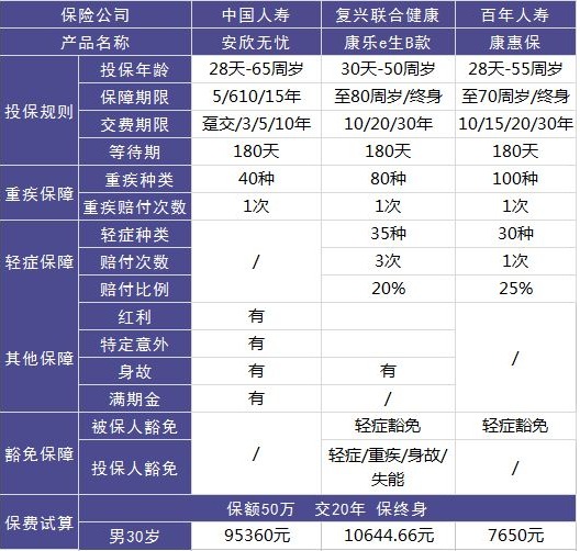 安欣無(wú)憂兩全（分紅型）好不好，值不值得買？