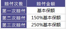 百年康倍保重疾險怎么樣