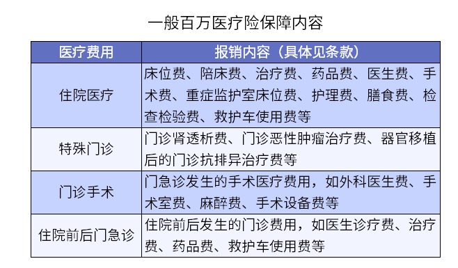 買了醫(yī)療險怕不賠？3個真實(shí)案例告訴你……