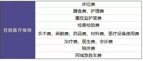 20款百萬醫(yī)療險大PK