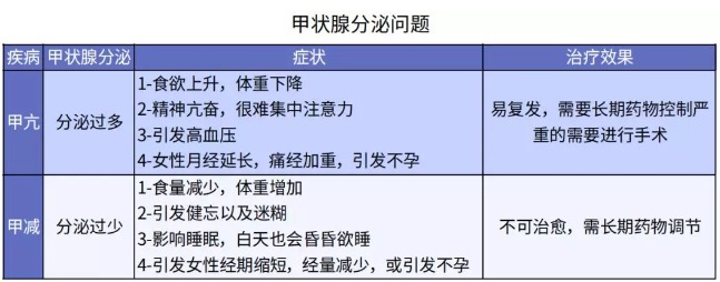 別慌，甲狀腺疾病還可以這樣投保！