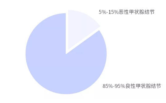 別慌，甲狀腺疾病還可以這樣投保！