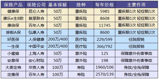 買保險，要避開的3個地方！