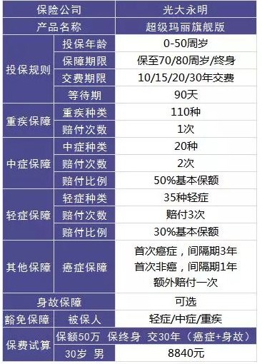 買保險，要避開的3個地方！