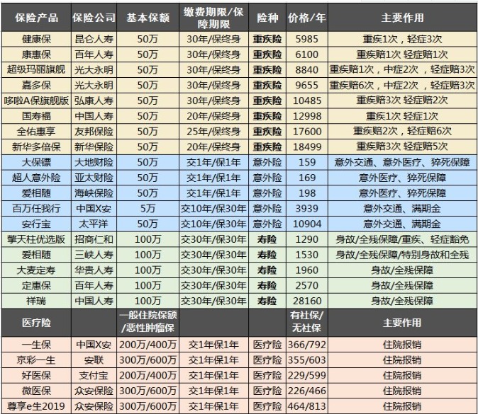 保險怎么買？避開保險八個大潛規(guī)則