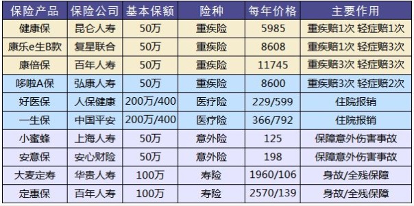 保險怎么買？避開保險八個大潛規(guī)則