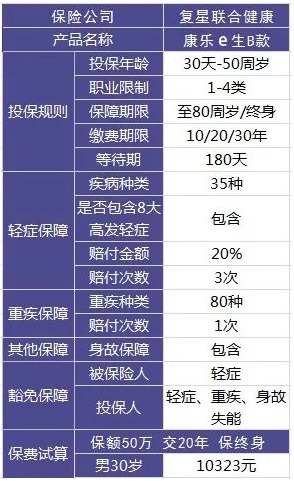 什么樣的保險算是好保險