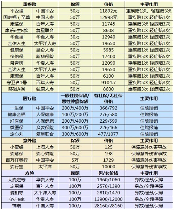 什么樣的保險算是好保險？怎么挑選適合自己的產(chǎn)品呢