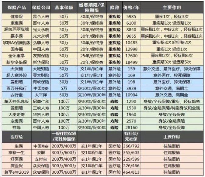 保險(xiǎn)自媒體平臺(tái)怎么樣，好不好，可不可信