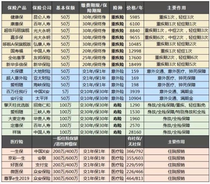 誠合保險經(jīng)紀(jì)公司好不好