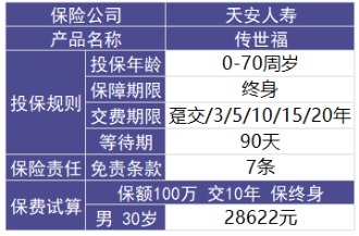 天安人壽傳世福終身壽險怎么樣