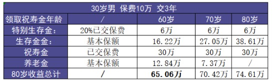 福多壽好不好，值不值得買