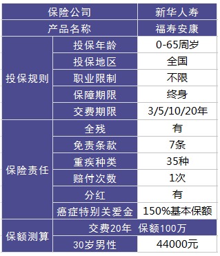 新華人壽福壽安康壽險好不好