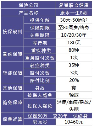 復(fù)星聯(lián)合怎么樣？有哪些產(chǎn)品