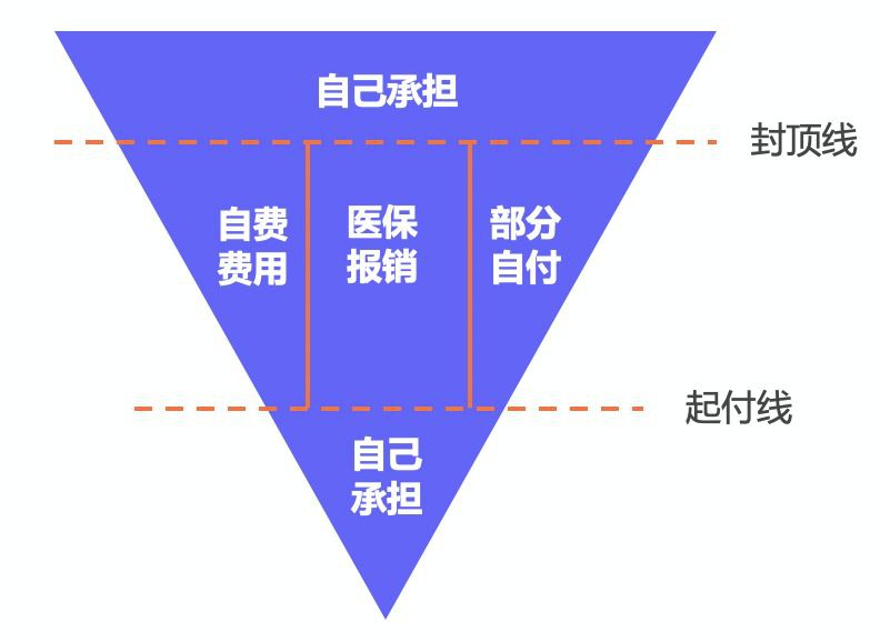 繳了這么多年醫(yī)保！病看得起嗎？