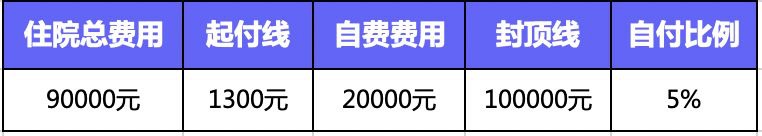 繳了這么多年醫(yī)保！病看得起嗎？