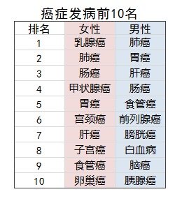 太平康愛衛(wèi)士老年防癌險(xiǎn)測評