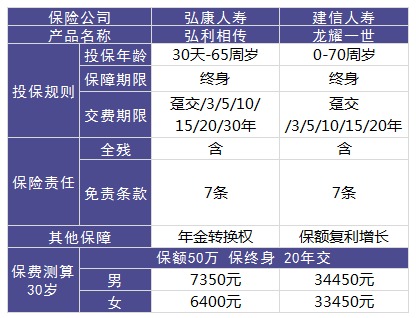 龍耀一世終身壽險(xiǎn)測(cè)評(píng)