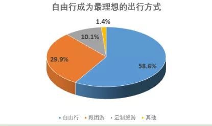 旅游意外險(xiǎn)這東西有必要么？怎么選？有哪些注意事項(xiàng)？