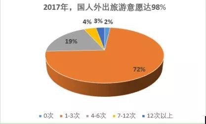 旅游意外險(xiǎn)這東西有必要么？怎么選？有哪些注意事項(xiàng)？