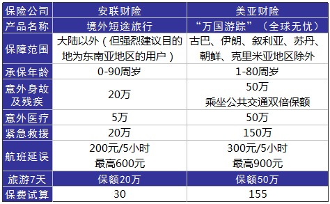 旅游意外險(xiǎn)這東西有必要么？怎么選？有哪些注意事項(xiàng)？