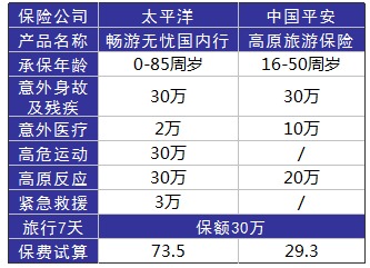 旅游意外險(xiǎn)這東西有必要么？怎么選？有哪些注意事項(xiàng)？