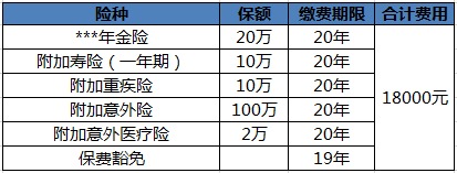 買保險白花錢？不清楚這些，不如不買！