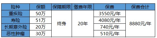 買保險白花錢？不清楚這些，不如不買！