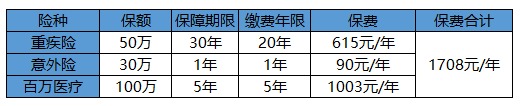 買保險白花錢？不清楚這些，不如不買！