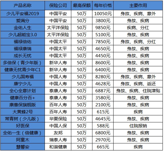 買保險白花錢？不清楚這些，不如不買！