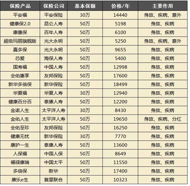 買保險(xiǎn)都會被坑？很多坑其實(shí)是自己挖的！