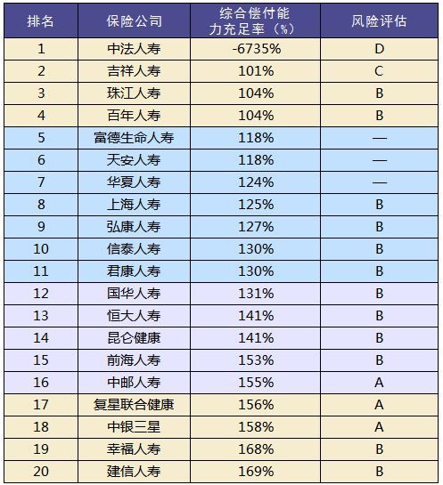 買保險和保險公司大小有關系嗎？