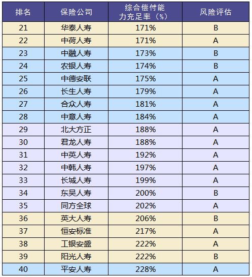 買保險和保險公司大小有關系嗎？