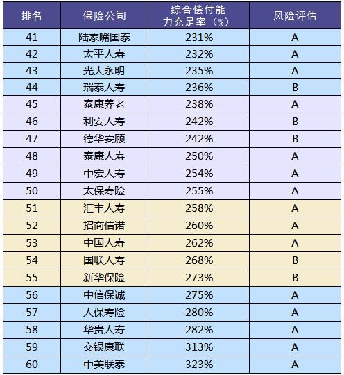 買保險和保險公司大小有關系嗎？