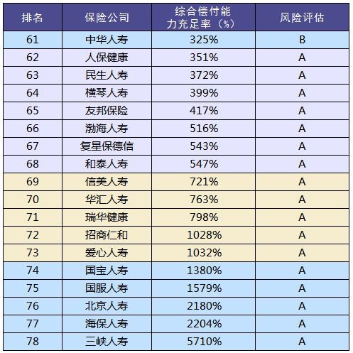 買保險和保險公司大小有關系嗎？