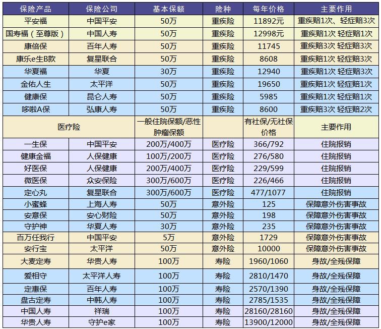 買保險和保險公司大小有關系嗎？