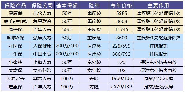 買保險和保險公司大小有關系嗎？