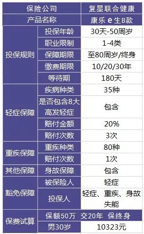 買保險和保險公司大小有關系嗎？