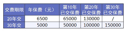 買保險(xiǎn)前，這3個(gè)建議一定能幫到你