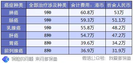 買保險(xiǎn)前，這3個(gè)建議一定能幫到你