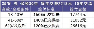 平安百萬任我行好不好，值不值得買？