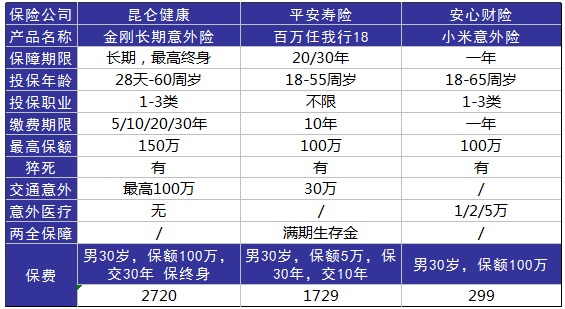 平安百萬任我行好不好，值不值得買？