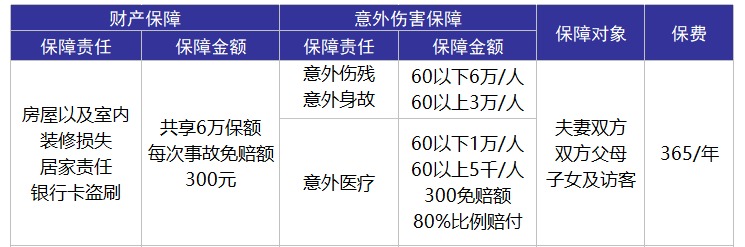 平安合家歡卡好不好？值不值得購買？