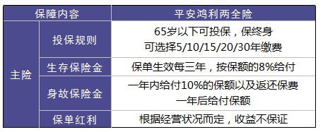 平安鴻利兩全險好不好？值不值得購買？