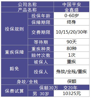 平安金鑫盛重疾險測評