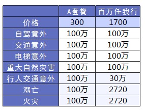 平安哪個險種好？