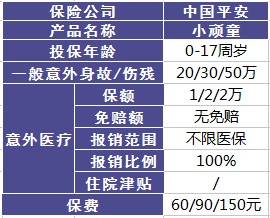 平安哪個險種好？