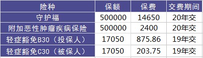 平安守護福重疾險測評