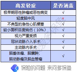 擎天柱3號壽險測評