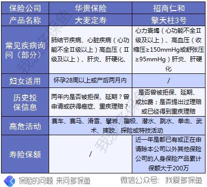 擎天柱3號壽險測評